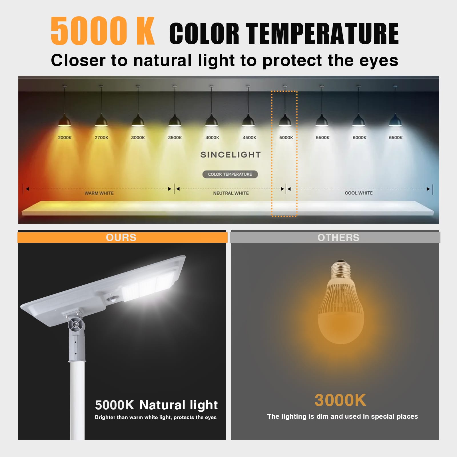 LED Solar Street Lights 50W 80W 100W 5000K - Image 6