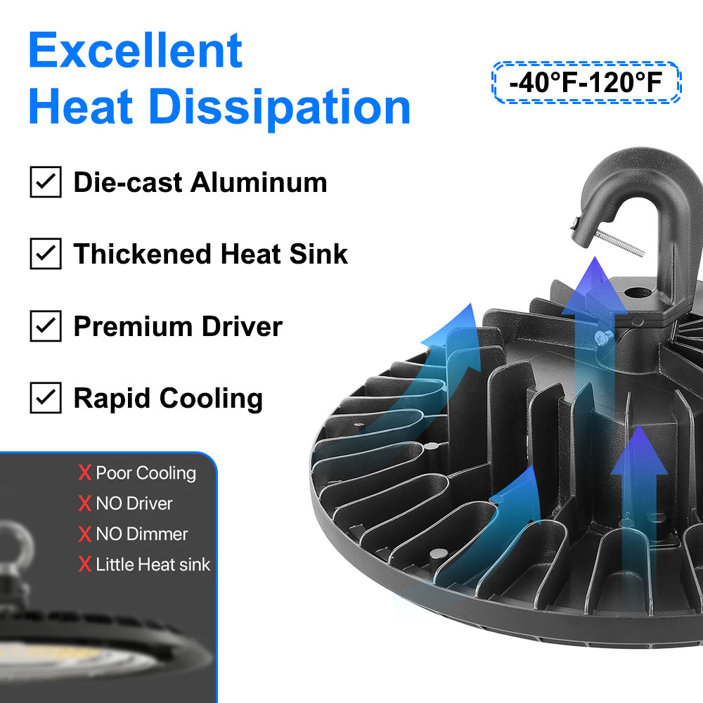 150W UFO High Bay Fixture 4000K 5000K AC100-277VAC - Image 3